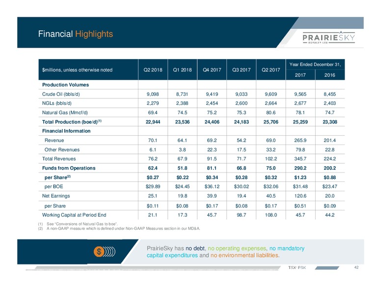 Corporate Presentation September 2018 – Prairiesky Royalty Ltd. – slide 43
