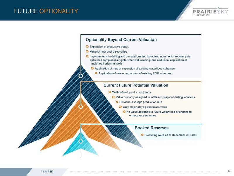 October 2019 Corporate Presentation – Prairiesky Royalty Ltd. – slide 15