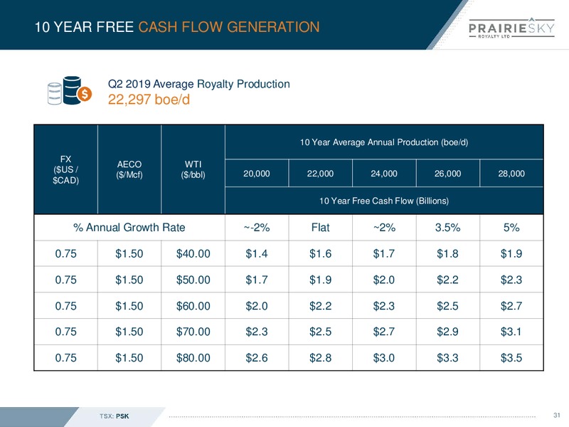 October 2019 Corporate Presentation – Prairiesky Royalty Ltd. – slide 32