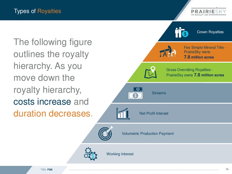 October 2019 Corporate Presentation – Prairiesky Royalty Ltd. – slide 37