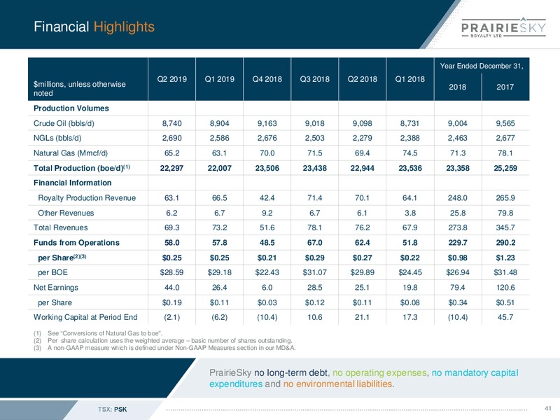 October 2019 Corporate Presentation – Prairiesky Royalty Ltd. – slide 42