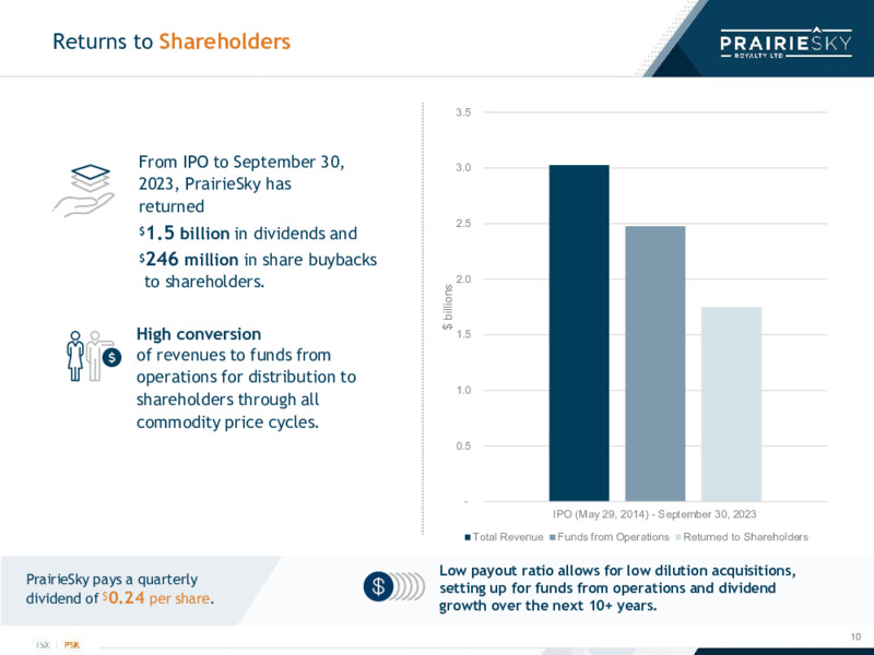 October 2023 Investor Presentation – Prairiesky Royalty Ltd. – slide 10