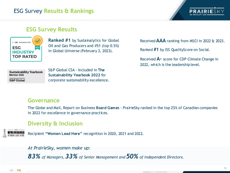 October 2023 Investor Presentation – Prairiesky Royalty Ltd. – slide 13