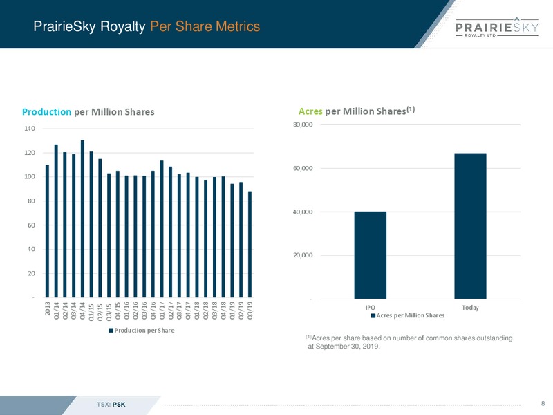 November 2019 Corporate Presentation – Prairiesky Royalty Ltd. – slide 9