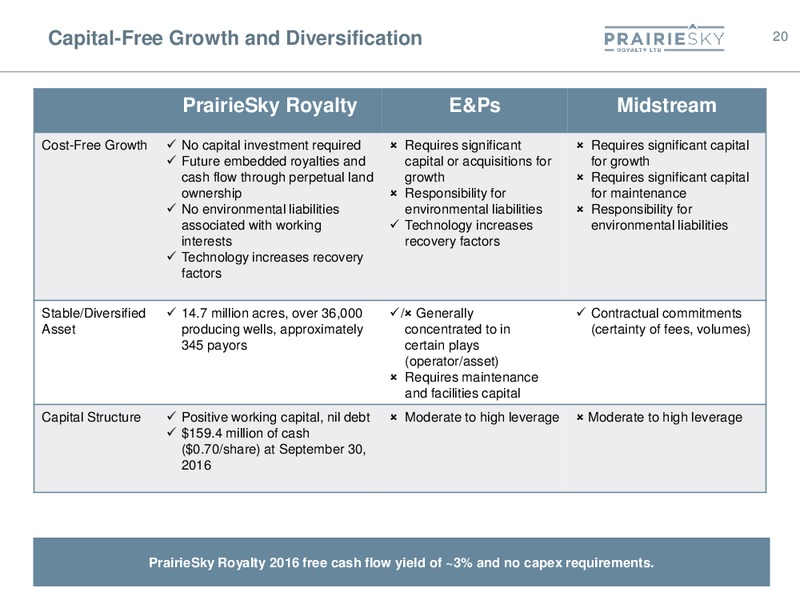December 2016 Corporate Presentation – Prairiesky Royalty Ltd. – slide 20