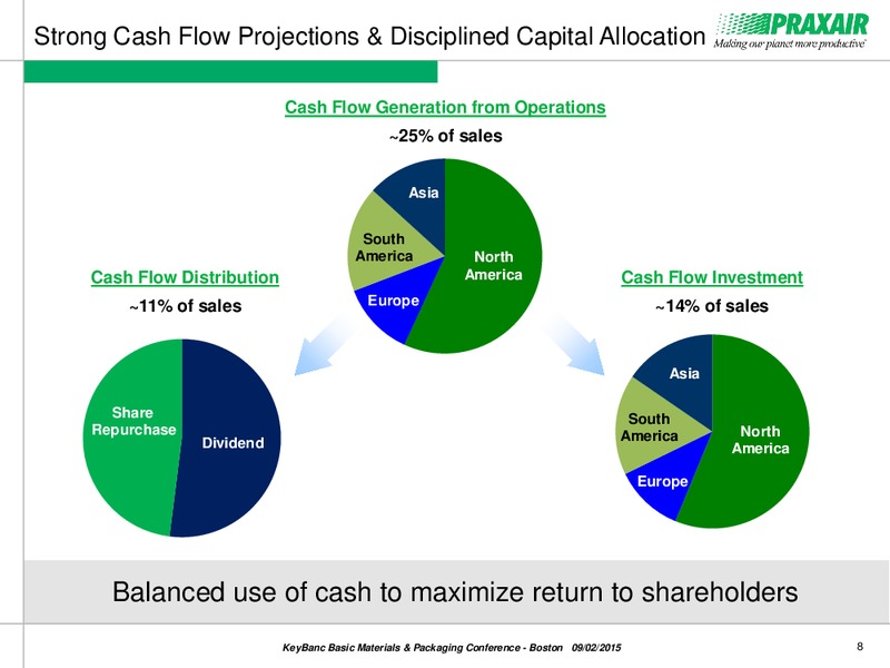 KeyBanc Basic Materials and Packaging Conference – Praxair, Inc – slide 7