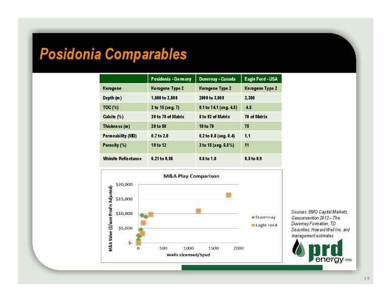 WINTER 2014 COMPANY OVERVIEW – Prd Energy Inc. – slide 17