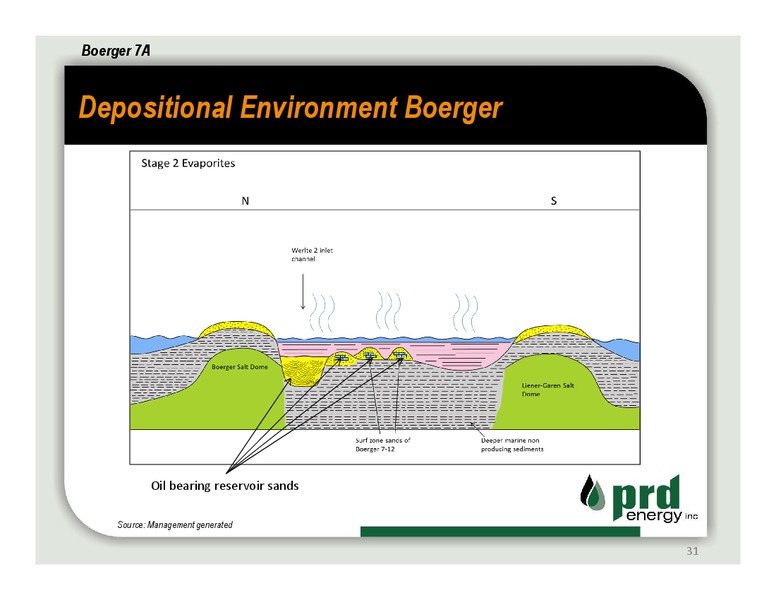 WINTER 2014 COMPANY OVERVIEW – Prd Energy Inc. – slide 29