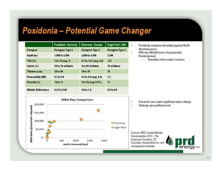 SPRING 2014 COMPANY OVERVIEW – Prd Energy Inc. – slide 18