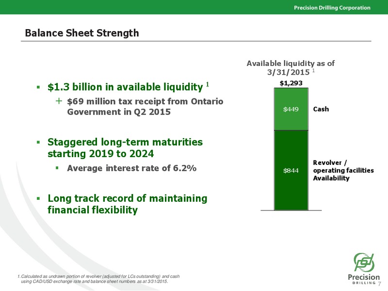 June 2015 Investor Presentation – Precision Drilling Corporation – slide 6