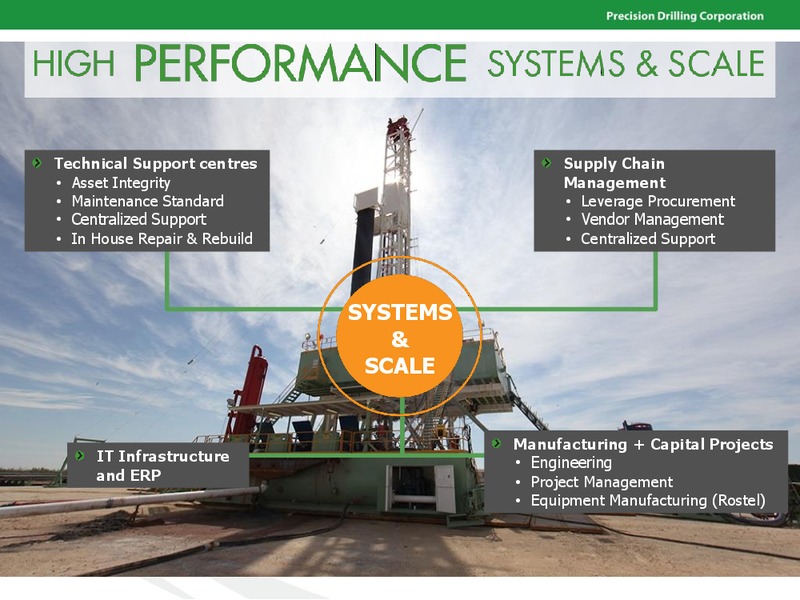June 2015 Investor Presentation – Precision Drilling Corporation – slide 14