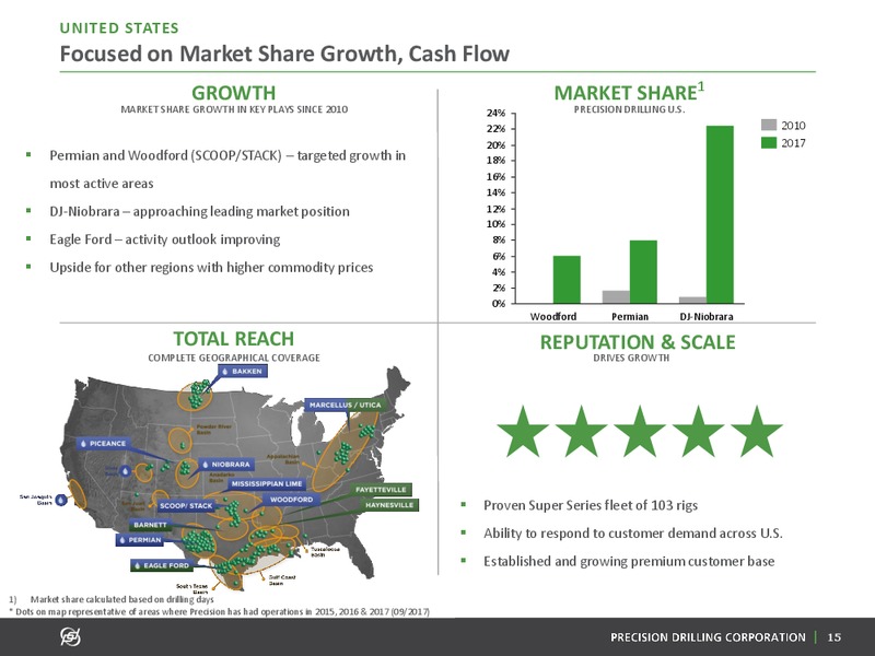 January 2018 Investor Presentation – Precision Drilling Corporation – slide 14