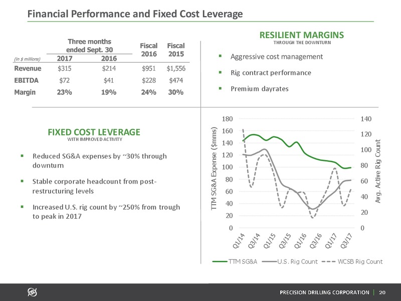 January 2018 Investor Presentation – Precision Drilling Corporation – slide 19