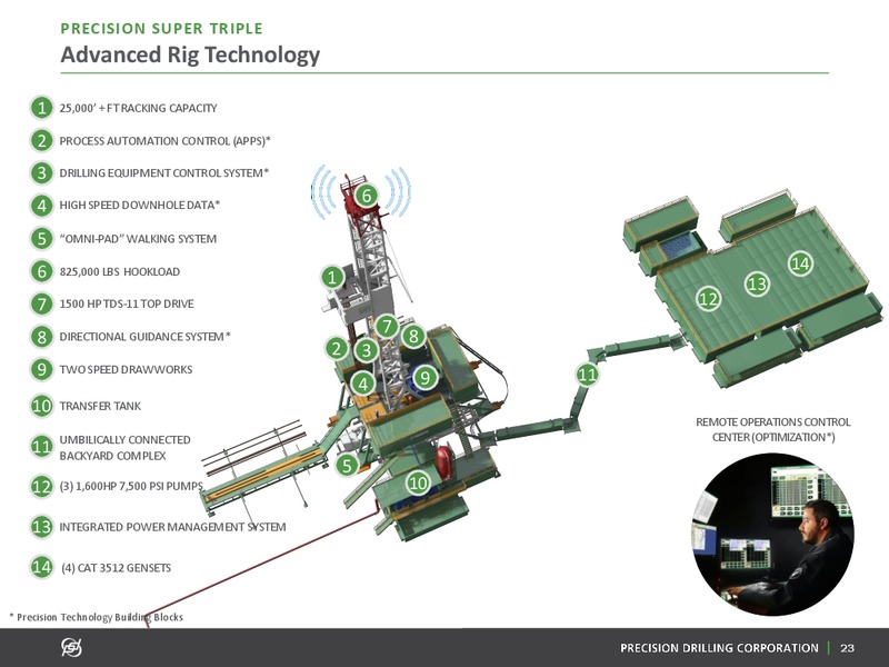 January 2018 Investor Presentation – Precision Drilling Corporation – slide 22