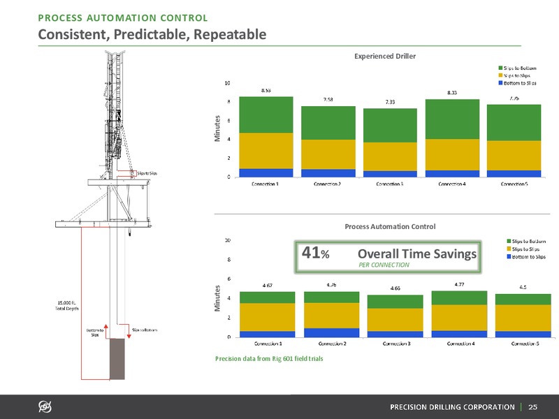 January 2018 Investor Presentation – Precision Drilling Corporation – slide 24