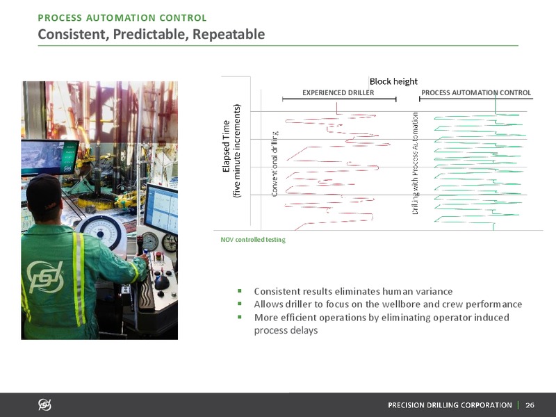 January 2018 Investor Presentation – Precision Drilling Corporation – slide 25