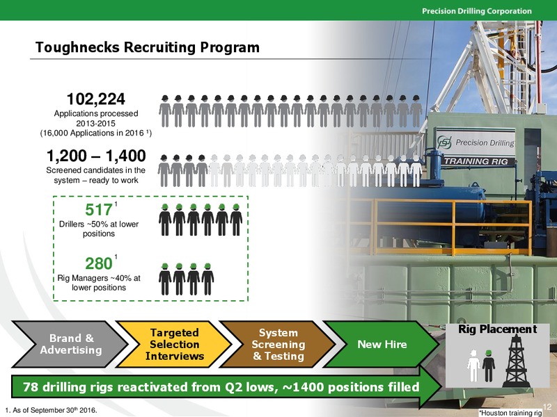 January 2017 Investor Presentation – Precision Drilling Corporation – slide 11