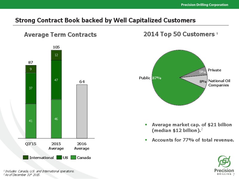 January 2016 Investor Presentation – Precision Drilling Corporation – slide 6