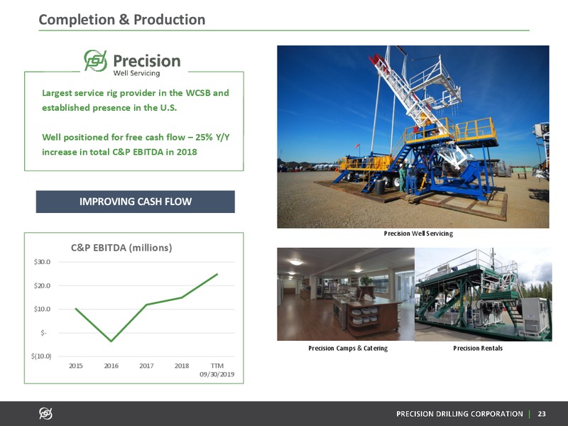 January 2020 Investor Presentation – Precision Drilling Corporation – slide 22