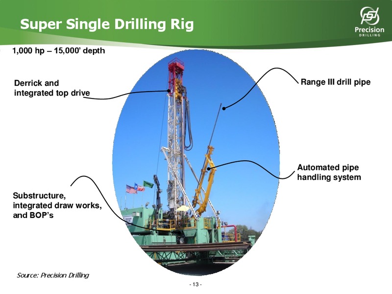CREDIT SUISSE ENERGY SUMMIT – Precision Drilling Corporation – slide 12