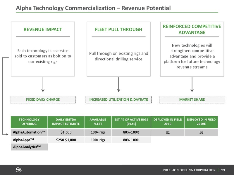 February 2020 Investor Presentation – Precision Drilling Corporation – slide 28