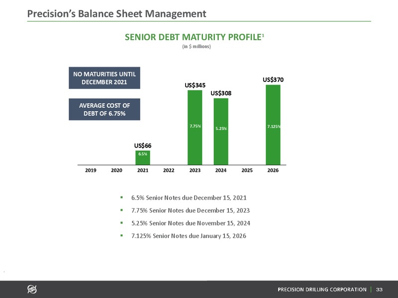 February 2020 Investor Presentation – Precision Drilling Corporation – slide 32
