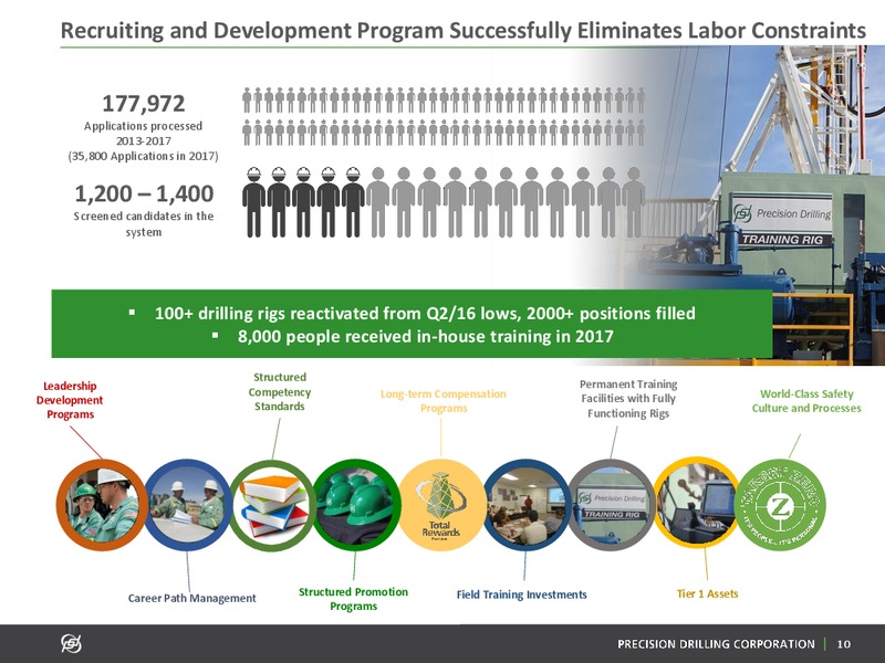 February 2019 Company Presentation – Precision Drilling Corporation – slide 9