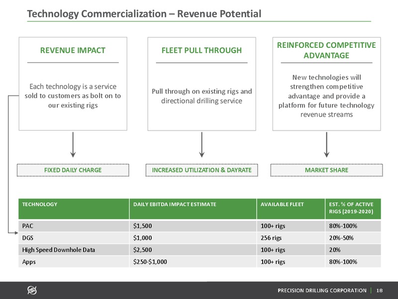 February 2019 Company Presentation – Precision Drilling Corporation – slide 17