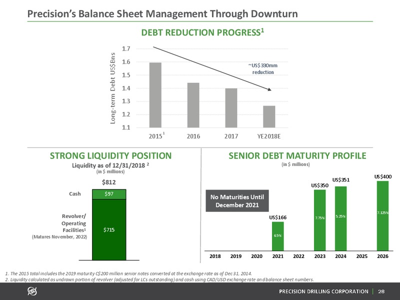 February 2019 Company Presentation – Precision Drilling Corporation – slide 27