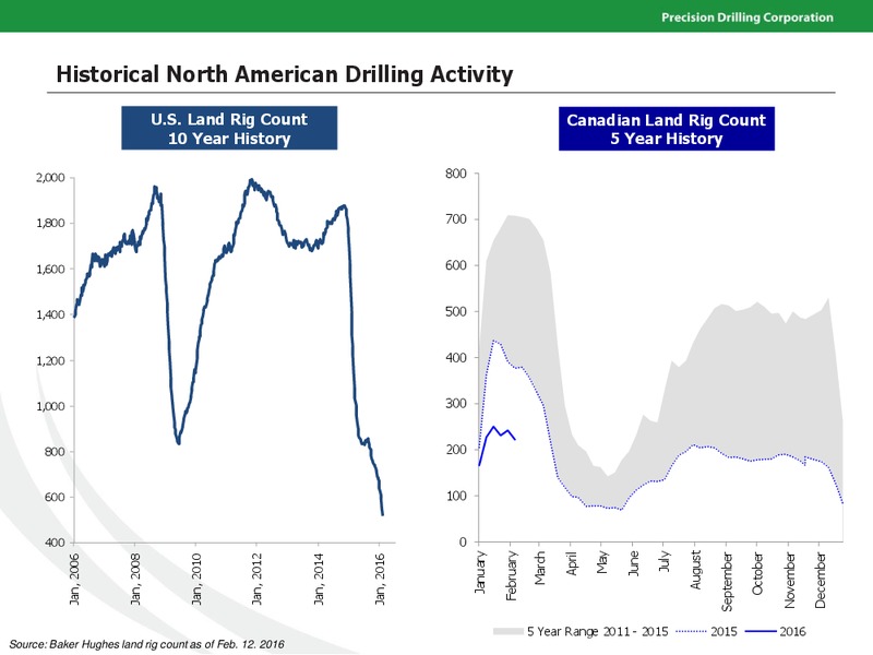 February 2016 Investor Presentation – Precision Drilling Corporation – slide 2