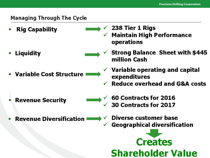 February 2016 Investor Presentation – Precision Drilling Corporation – slide 4