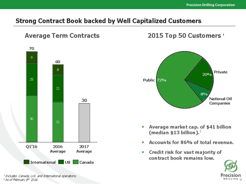 February 2016 Investor Presentation – Precision Drilling Corporation – slide 8