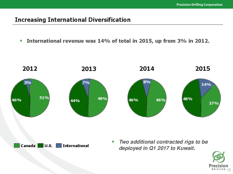 February 2016 Investor Presentation – Precision Drilling Corporation – slide 11