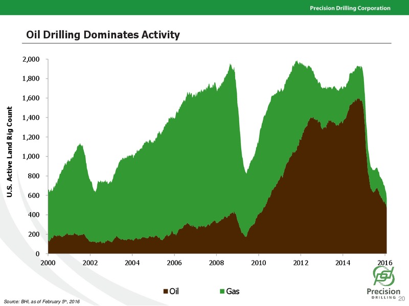 February 2016 Investor Presentation – Precision Drilling Corporation – slide 19