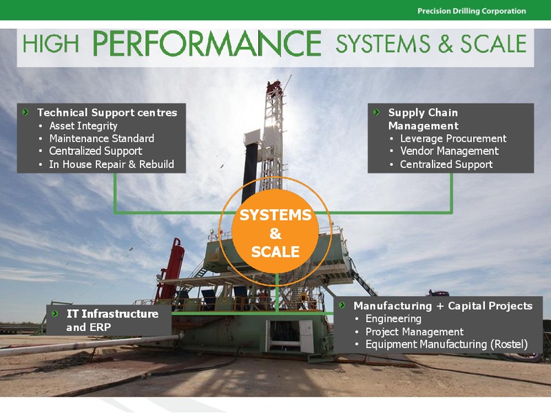 February 2016 Investor Presentation – Precision Drilling Corporation – slide 21