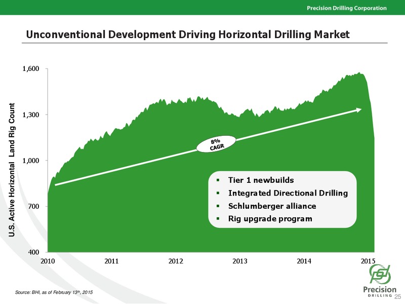 CREDIT SUISSE ENERGY CONFERENCE – Precision Drilling Corporation – slide 24