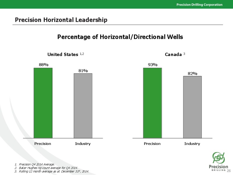CREDIT SUISSE ENERGY CONFERENCE – Precision Drilling Corporation – slide 25