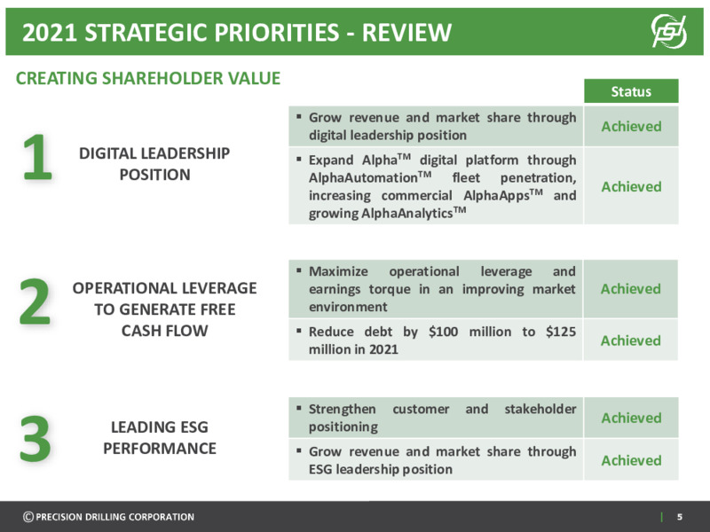 March 2022 Investor Presentation – Precision Drilling Corporation – slide 4