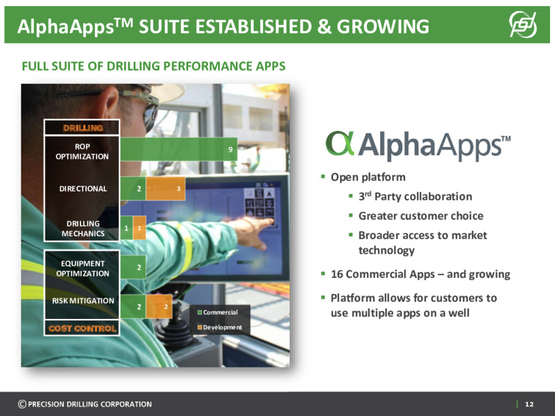 March 2022 Investor Presentation – Precision Drilling Corporation – slide 11