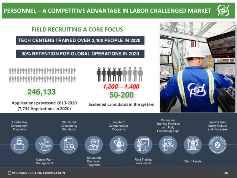 March 2022 Investor Presentation – Precision Drilling Corporation – slide 15