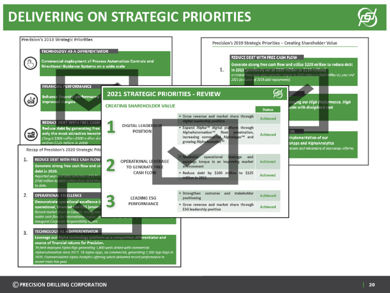 March 2022 Investor Presentation – Precision Drilling Corporation – slide 19