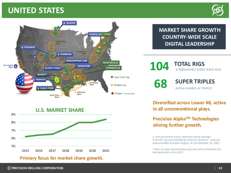 March 2022 Investor Presentation – Precision Drilling Corporation – slide 21