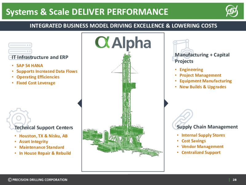 March 2022 Investor Presentation – Precision Drilling Corporation – slide 27