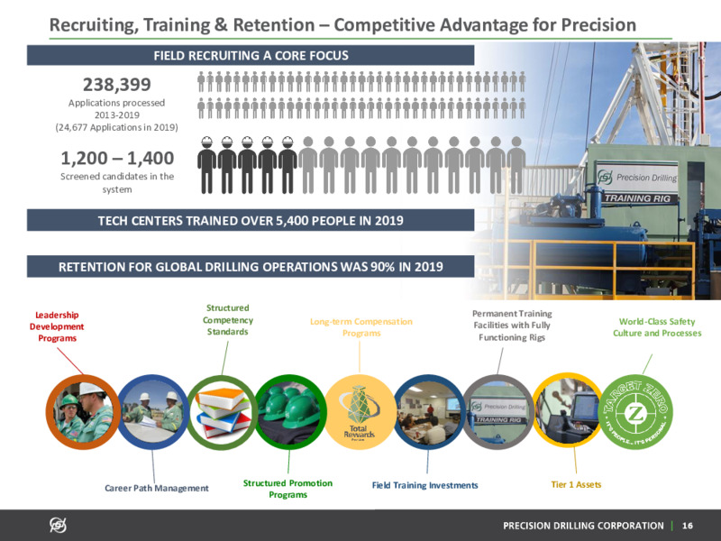 March 2020 Corporate Presentation – Precision Drilling Corporation – slide 15