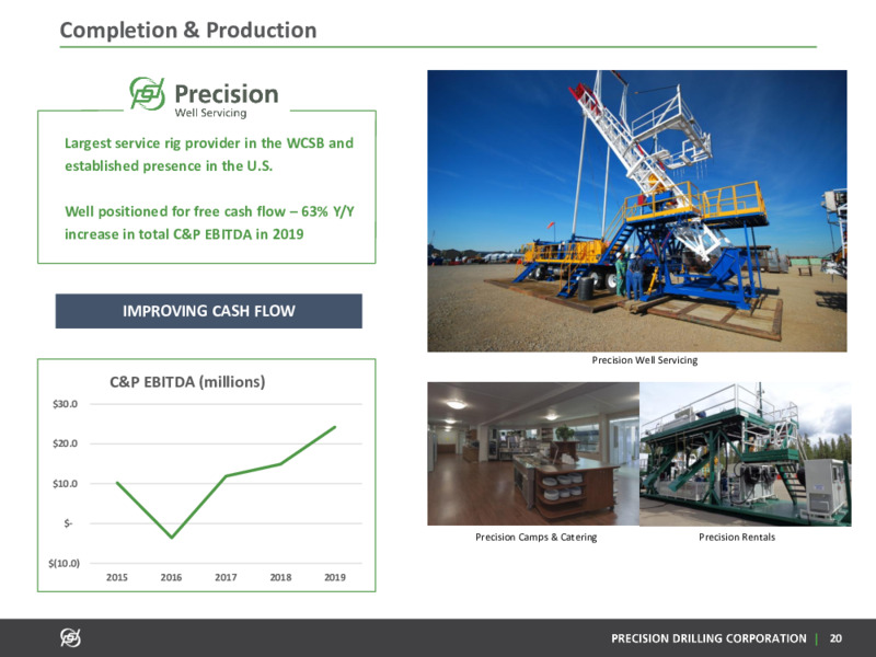March 2020 Corporate Presentation – Precision Drilling Corporation – slide 19