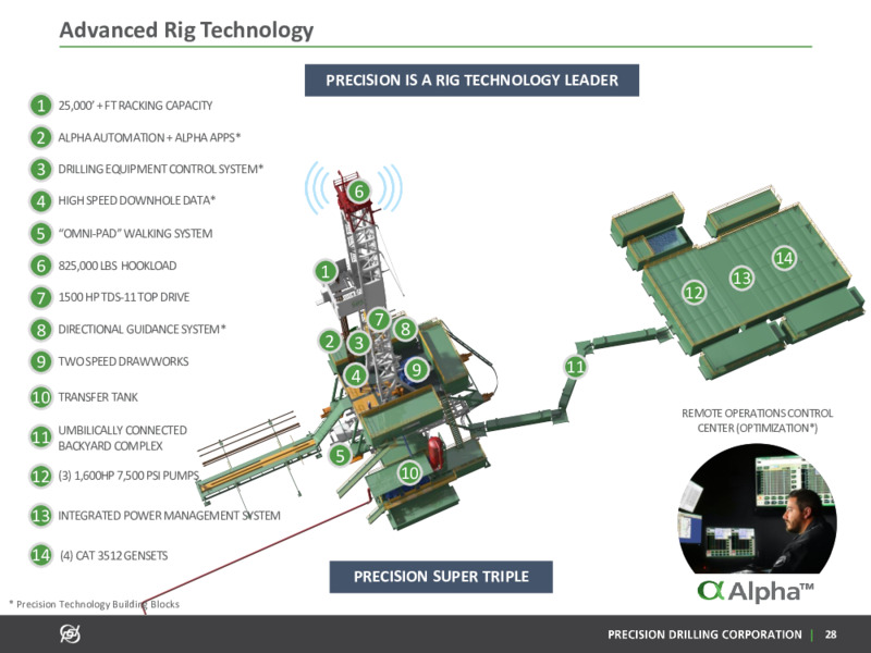March 2020 Corporate Presentation – Precision Drilling Corporation – slide 27