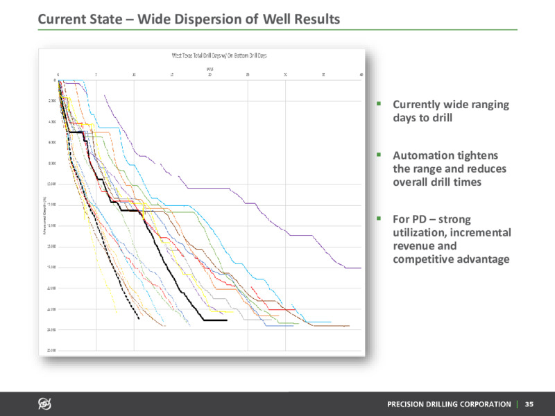March 2020 Corporate Presentation – Precision Drilling Corporation – slide 34