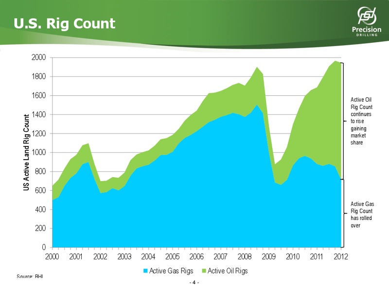 HOWARD WEIL 40TH ANNUAL ENERGY CONFERENCE – Precision Drilling Corporation – slide 3