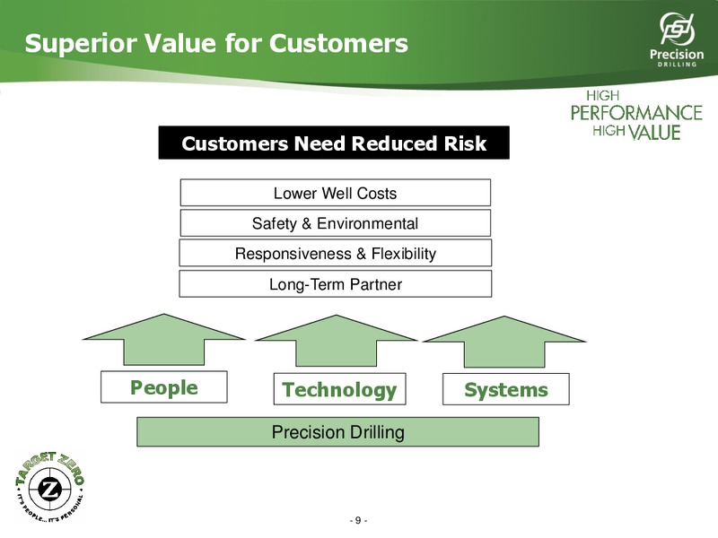HOWARD WEIL 40TH ANNUAL ENERGY CONFERENCE – Precision Drilling Corporation – slide 8