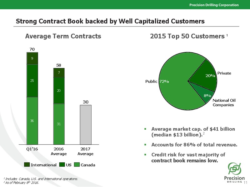 March 2016 Corporate Presentation – Precision Drilling Corporation – slide 8